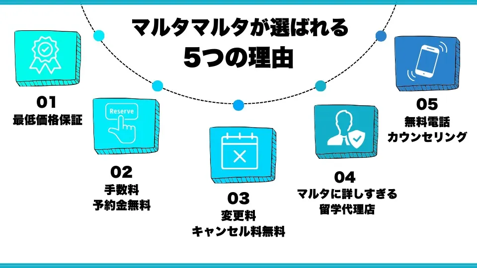 マルタマルタが選ばれる5つの理由